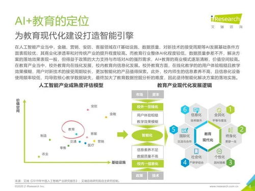 《智能重塑未來 艾瑞咨詢2019年中國(guó)AI教育行業(yè)發(fā)展研究報(bào)告》深度解讀